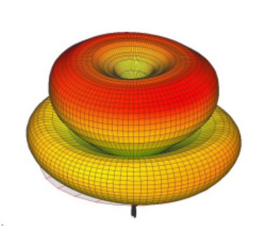 Lectromagnetic field pattern of monopole antenna Elektromagnetisches Feldmuster einer Monopolantenne