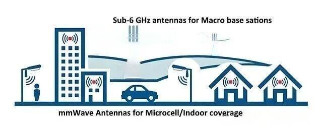 Zweck der DAS-Antenne