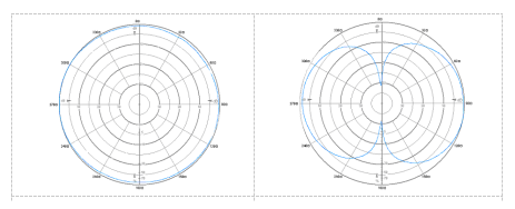 2,4G interne Patchantenne GL-DY127