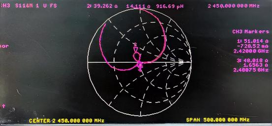 Impedanzcharakteristik