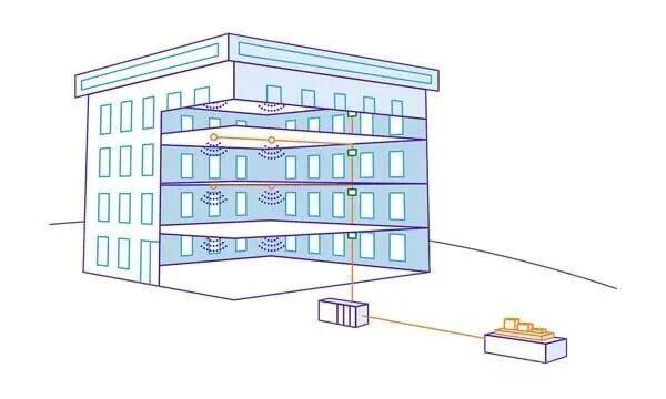 Verteilte Antennensysteme