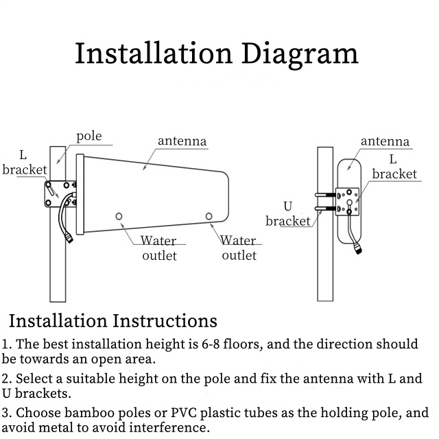 Installationsdiagramm der LPDA-Antenne