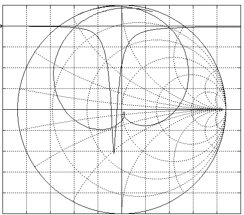 GL2540D R&uuml;ckflussd&auml;mpfungscharakteristik