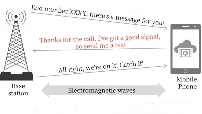 Basisstation und Telefon