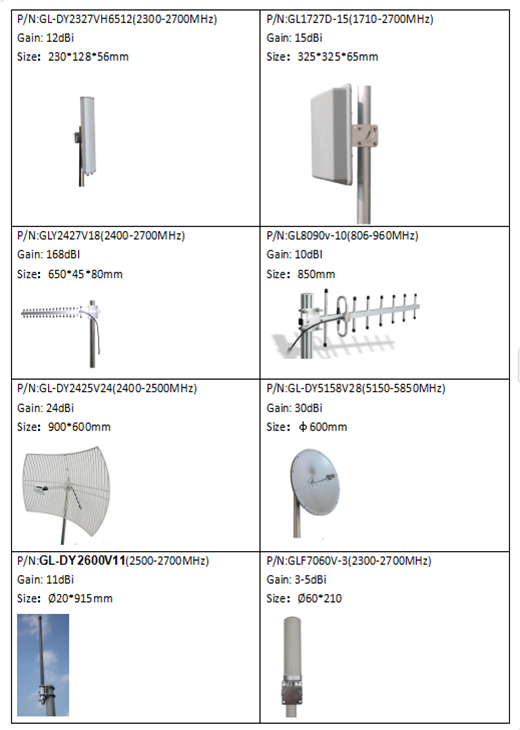 Outdoor-WLAN-Antenne