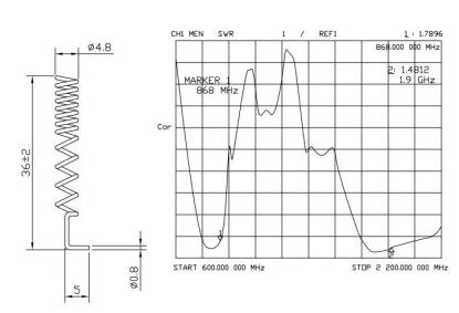 Federantenne GL-DYG1302