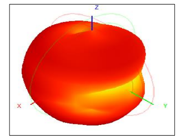 3D-Strahlungsmuster GL093