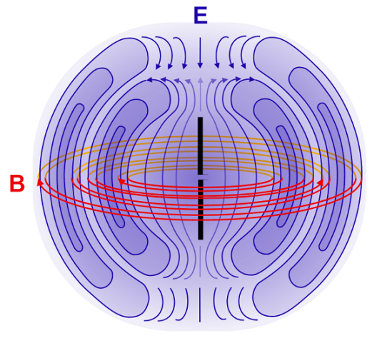Dipol-Modus f&uuml;r elektromagnetisches Feld 