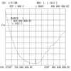 WiFi-Gummiantenne 5 dBi GL-DY436