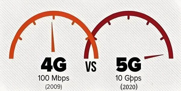 Unterschied zwischen 4G DAS und 5G DAS