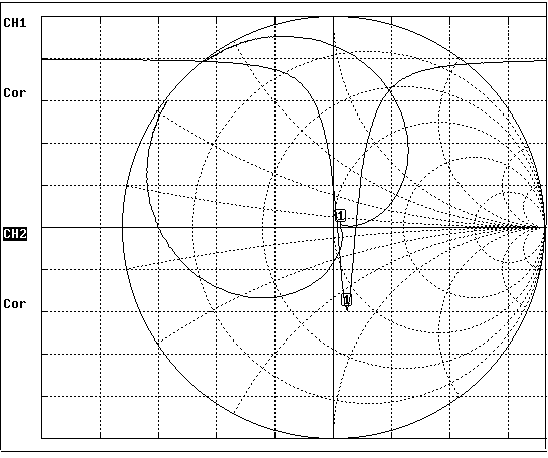 Impedanzcharakteristik 1304