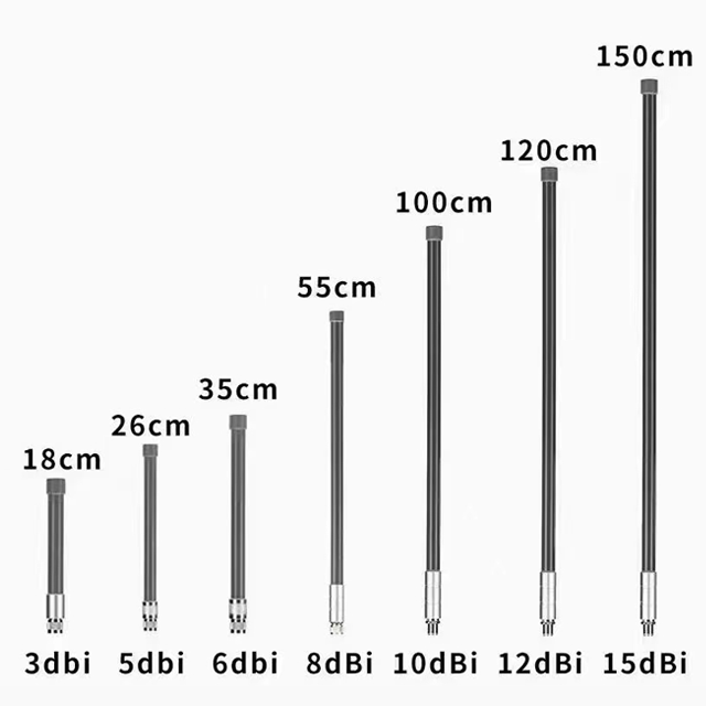 Omni-Antenne, Glasfaserantenne, verschiedene Verstärkungen