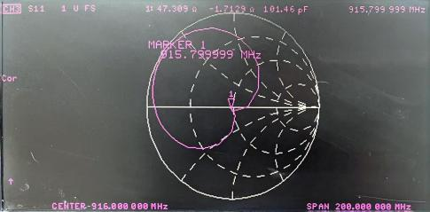 Gemessenes Smith-Diagramm